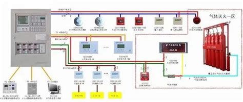 Fire Panel Installation 的图像结果