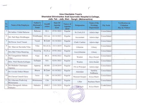 Non Teaching Staff at Shantabai shivshankar Arali Ayurvedic Hospital ...