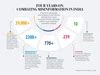Expanding the Google News Initiative India Training Network and adding ...