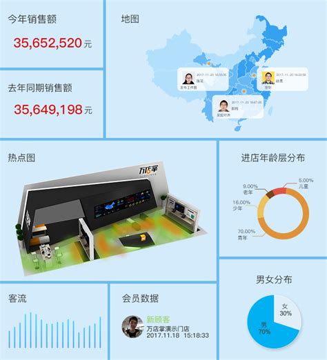 2022主流社交媒体平台趋势洞察报告(附下载)_流量_微博_用户