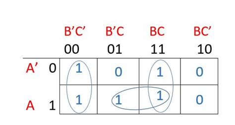 Image result for Boolean Logic Programming Simplify