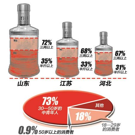 华樽杯中国酒类品牌价值200强发布，速览企业全名单_腾讯新闻