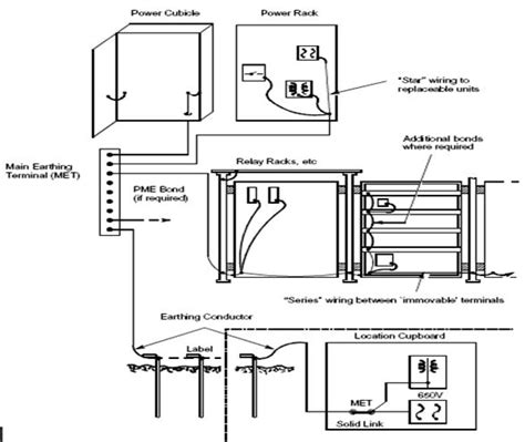 RAILWAY EARTHING EQUIPOTENTIAL BONDING & LIGHTENING PROTECTION ...