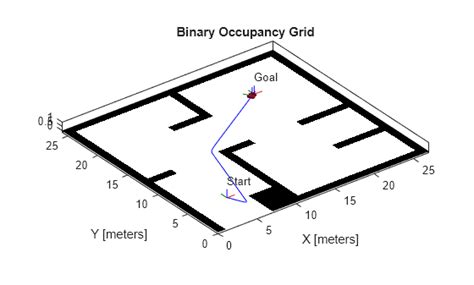Image result for Path Planning Robot Using MATLAB and Simulink