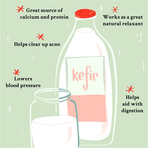 drink kefir before or after meals - Captions Watch