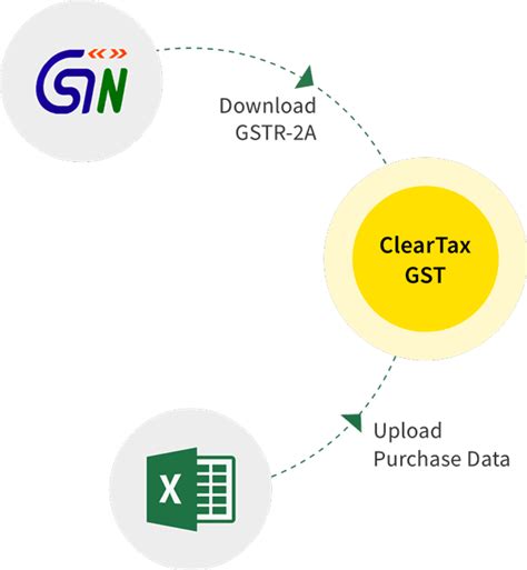 Unique Quantity Code ( UQC ) under GST