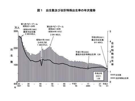 2021年中国出生人口“五连降”，出生率创下1949年以来新低_腾讯新闻