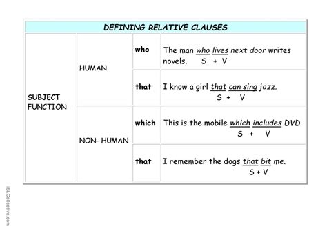 Image result for Defining Relative Clauses Tutorial