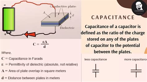 Capacitor Basics 的图像结果