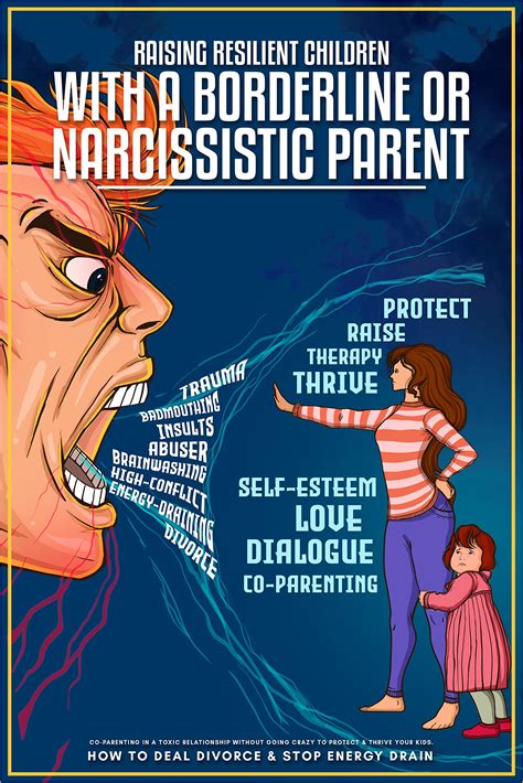 Raising Resilient Children With a Borderline or Narcissistic Parent: Co ...