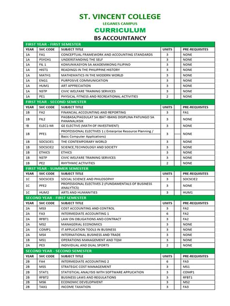 Image result for Sample Curriculum