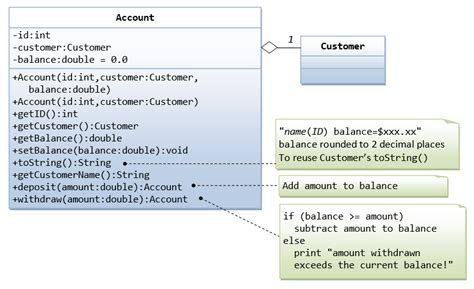 Image result for Java Programming Tutorial OOP Exercises