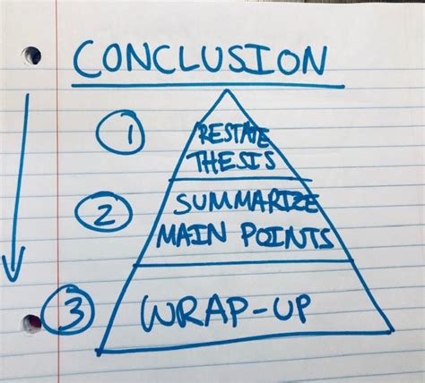 Image result for Conclusion Paragraph Format Examples