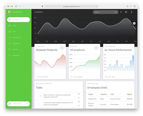 Image result for Angular Template Free