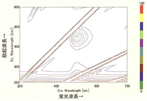 Image result for Graphical Method of Solving Linear Programming Problems with Objective Function
