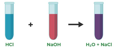 Law of Definite Proportion and Conservation of Mass - Chemistry for ...