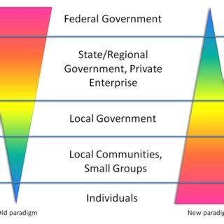 Spatial Data Sources 的图像结果