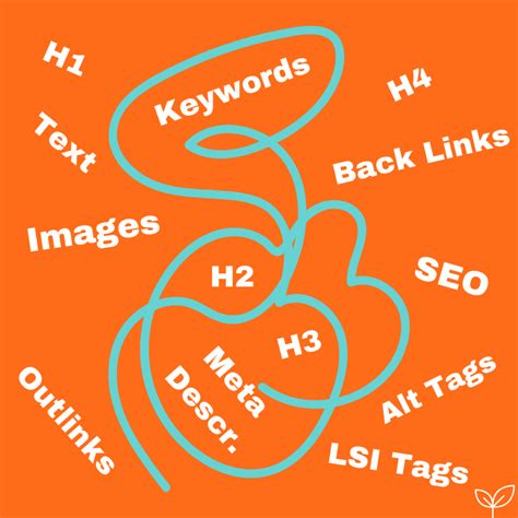 Image result for How to Structure a Blog