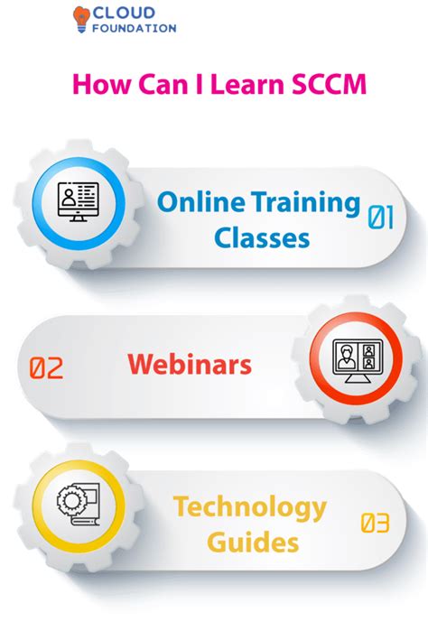Image result for SCCM Tutorials