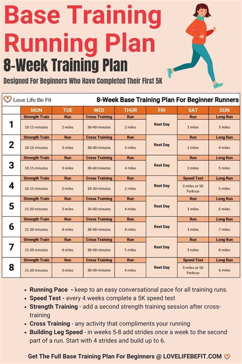 Image result for Beginner Running Program