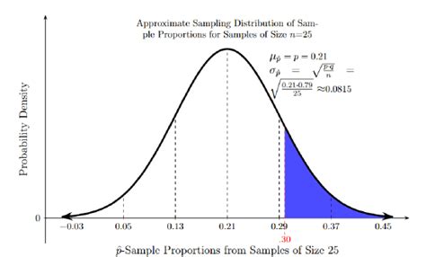 Image result for Sampling Proportion