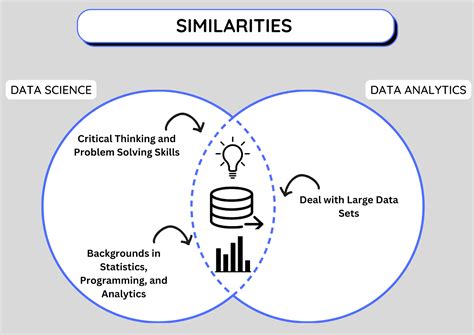 Data Science and Analytics 的图像结果