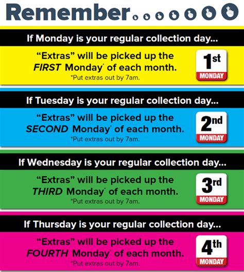 Garbage Collection | Billings Public Works, MT