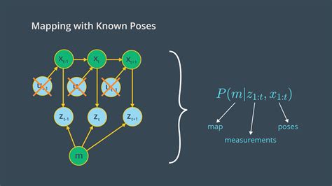 Image result for Occupancy Grid JavaScript