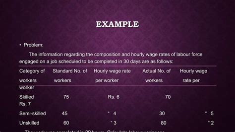 Labor Yield Variance 的图像结果