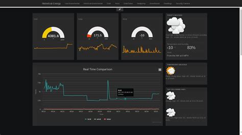 Image result for Open Weather Node Red Example