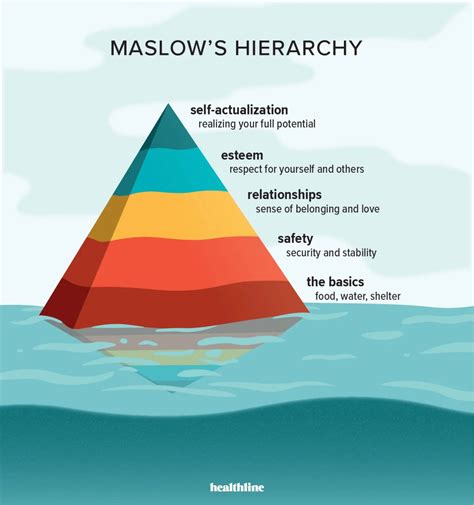 Self Actualization Examples Self Actualization: Maslow's Hierarchy Of