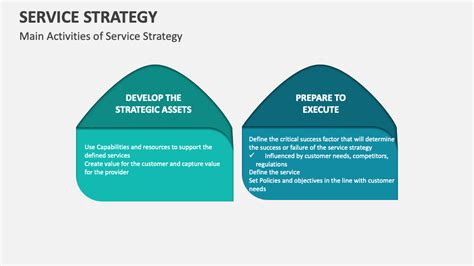 Image result for Service Strategy Example