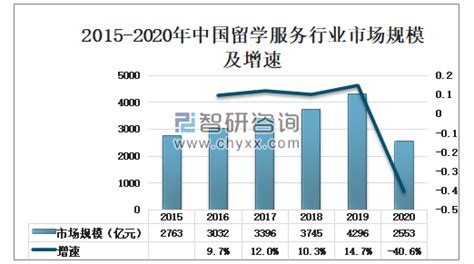 2020年中国留学发展背景及规模数据分析