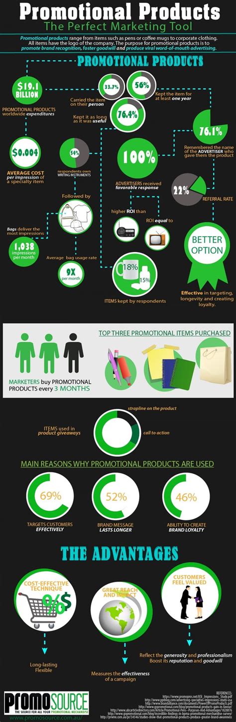 Promo Items for Business Forum 的图像结果