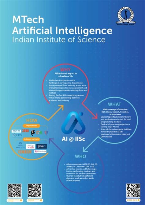 CSA – IISc Bangalore