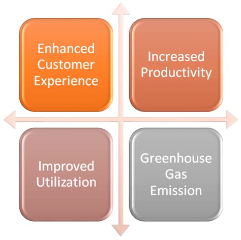The Current State of the Art in Research on Predictive Maintenance in ...