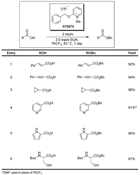 Dudley Reagents