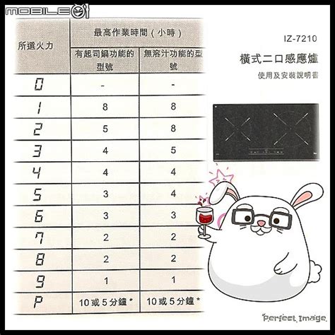 IH感應爐 (暗火)會比瓦斯爐(明火)好嗎?! [''開放式廚房''安裝哪一種比較適合呢???] - Mobile01