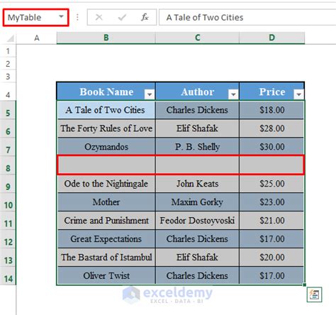 Image result for Excel VBA TableAfter