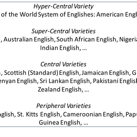 Englsih Language System 的图像结果