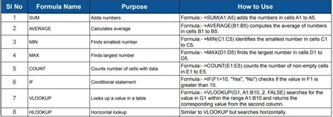 Image result for Excel Formulas PDF