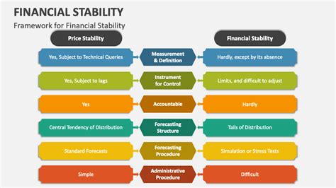 Image result for Financial Stability Definition