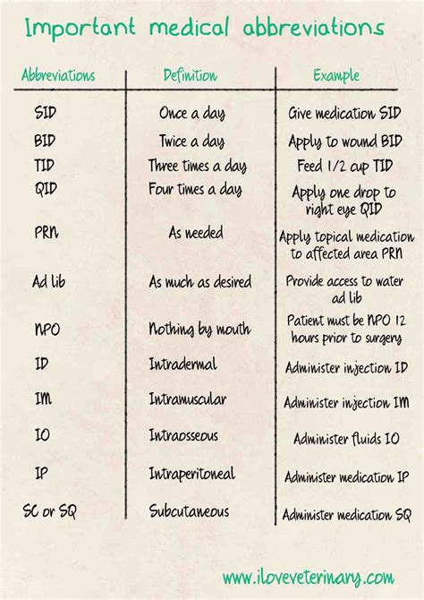 Dental Abbreviations Australia at Scott Cole blog