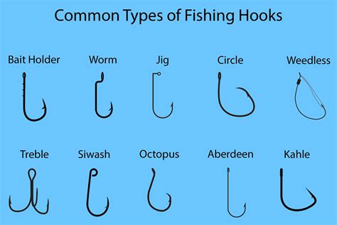 Fishing Hooks 101: Parts, Sizes, Types, and More