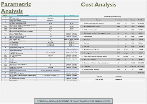 Planning and Designing of Road Infrastructure in Hilly R | CEPT - Portfolio