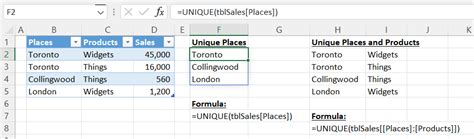 Excel Unique Function 的图像结果