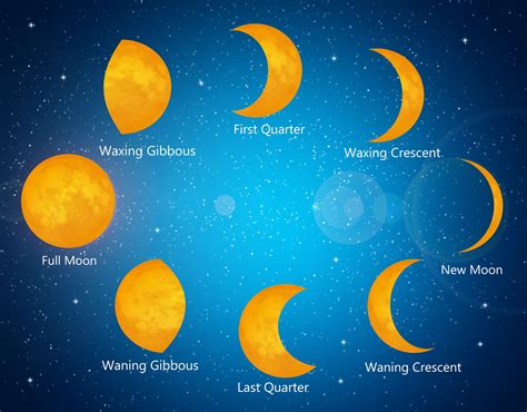 Waning Crescent Moon Phase