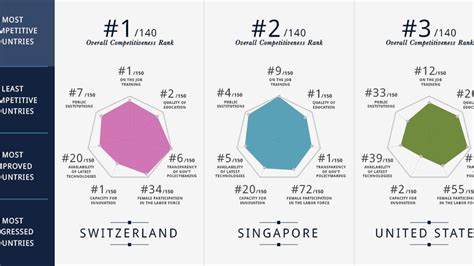 Competitiveness 的图像结果