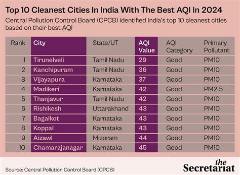 Delhi Air Pollution: Beyond Vehicles - Focus on Biomass