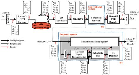 Enhancing Signal Processing Capability with Tabu Search Algorithm ...